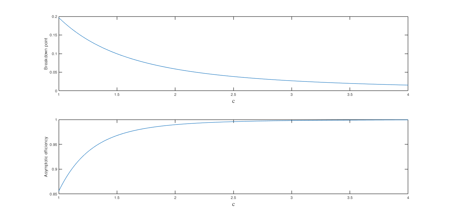 Click here for the graphical output of this example (link to Ro.S.A. website)